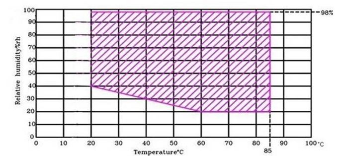 temperatura constante y máquina de la humedad